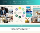 あなたの夢を叶えるヴィジョンボードをお作りします デザインタイプをお選びいただけます。希望の方は入稿まで対応 イメージ9