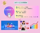 SNSコンテンツ制作＋運用一括代行します SNSマーケティング戦略＋コンテンツ作成＋運用代行サービス イメージ9