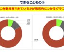 あなたの資産をグラフ化します 株式投資をしている方必見！ポートフォリオ管理を自動化します！ イメージ8