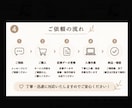 WordPress入稿・記事投稿代行します。ます 画像設定・Canva編集にも対応します。 イメージ3