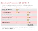情報を整理し、伝わる資料に落とし込みます 複雑な内容も、読み手に伝わる形へ整理します！ イメージ4