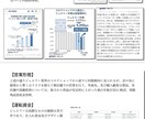 事業計画書を代行作成します 条件をヒアリングし、ご希望に沿ったものを提案 イメージ3