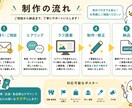 高品質なポスターを制作します 集客につながるポスターを丁寧に制作 イメージ4