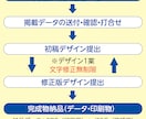 目を引く見やすいチラシ広告をデザインします デザインお任せのお手軽プラン（最大A4サイズ両面まで） イメージ5
