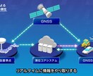 2.5Dで目を引くPR動画を作ります 2.5Dでイメージしやすく分かりやすく楽しい動画を作ります！ イメージ6