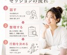 考えすぎて動けない悩みを60分で整理します 考えるだけの日々から、一歩踏み出せる60分。 イメージ4