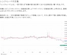 FXで一生モノの自立力を磨く4つの教材を提供します 聖杯探し終了。トレンドフォロー・レンジ・SMCまで網羅 イメージ7