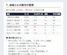 インスタの数字を分析し改善点を1枚にまとめます 伸びた理由・伸びない原因・来月の打ち手を整理 イメージ2