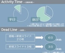 医療系のプレゼン資料作成致します イラストや写真を効果的に活用！ イメージ6