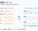 店舗運営の事務作業を整理します 口コミ・LINE・日報・Excelを実務目線で整えます イメージ2