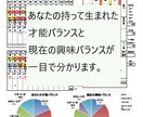 運気の波をしっかりキャッチ！一気に開運・改運します あなたの人生ジックリ鑑定。不安や不満をスッキリ解消！ イメージ3