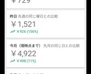 アドセンス審査用5記事1セットで作成します アドセンス申請用ブログ記事5記事作成(1記事1000文字～) イメージ2
