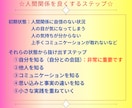人間関係卒業スクール。人との関係卒業まで導きます 実績18年1800件。専門プロコーチが人間関係を解決します イメージ7