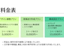 労務・社保資料を構成から設計します 労務や人事制度に関する資料の作成・再構築 イメージ5
