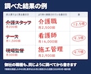 Indeed求人票｜検索される職種名で書き直します 1か月の検索回数を調べて職種名を決めます｜法令チェック付き イメージ2