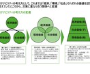 大手コンサル出身者が資料を作成します 「魅せる」だけじゃない、伝わるプレゼン資料をお届けします。 イメージ4