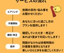暇つぶし方法や旅行の過ごし方を計画いたします 飽き性を改善した私が、あなたの計画的な余暇活用を計画します。 イメージ2