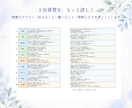 ストレングス34資質から『自分らしさ』を深掘ります 上位資質の掛け合わせまで反映｜あなただけのオリジナルPDF イメージ3