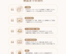 ブランドイメージに沿ったメニュー表をデザインします Web制作会社の経験を活かした、売上UPに繋がるメニュー表 イメージ2