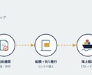 輸出入の実務相談にのります 商社海外部の担当者が見積〜船積みまで実務でお答えします イメージ6