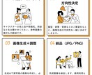 オリジナルキャラ画像を2枚制作します 自分だけのキャラクターを現実に存在するかのような姿で再現 イメージ2