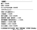シンプルで可愛いミニキャラお描きします 商用利用可！！パネル開け、返礼品、グッズにも！！ イメージ5