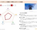 お試し価格、現役WebディレクターがHP分析します LPも可、あなたのサイトの改善案を提示！ イメージ1