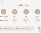 あなたの想いが伝わる文章を丁寧に作成しますます SNS・自己紹介など各種文章に対応します イメージ3