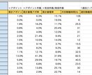 テレアポ管理ツールあなた向けにカスタマイズます フォームと連携する営業管理ツールを最速3日で納品します！ イメージ2