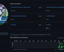C#を使ったシステム開発に協力します C#×Linux or Dockerの知見も持っております。 イメージ3
