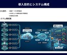 製造業向け技術資料を図解化します 35年の設計経験で複雑な技術資料を分かりやすく見える化 イメージ9