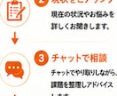ケアマネ営業のお悩みを現役管理者がサポートします 紹介につながる営業の考え方を一緒に整理します イメージ5