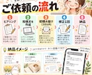 Threads投稿文を5本作成します 投稿文だけじゃない！作品の魅力を届ける告知設計つき イメージ1