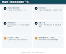 古いPLC・制御盤の置き換え図面を作ります 壊れたら直せない機器の後継を調べ、新旧対比図にします イメージ8