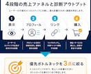 24時間SNS売上導線診断します 問題点3つ・投稿10本・CTA5案を24時間で納品 イメージ2