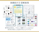 インスタ・SNS投稿画像＆バナー広告作成します Canvaデータ納品！世界観統一＆集客できるデザインセット イメージ5