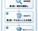 疲弊する毎日を棚卸し余白を生む働き方を言語化します 気合と根性は不要。AIと仕組み化で叶える自走キャリア イメージ4