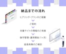 ホームページの保守管理・運用をいたします ホームページ制作後も安心！プロにお任せ！ イメージ3