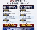 原稿不要！Kindle出版の丸投げサポートします 出版38冊の作家が原稿から出版まで全て代行します イメージ3