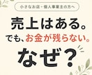 小さなお店の売上・利益管理表を作ります 入力するだけで毎月の利益がひと目でわかります イメージ2