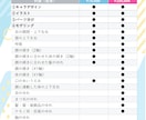 Vtuber全工程セット！デビューまで応援します デザイン・パーツ分け・モデリング・ロゴ・ミニキャラ等全部込! イメージ3