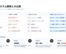 月額3万円〜：GAS×AIで定常業務を自動化します 【保守ゼロ】現役の業務改善エキスパートが課題抽出から運用支援 イメージ7