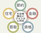 SEO＆【人に伝わる文章】で記事作成代行いたします 「読みやすく」「わかりやすい」読者目線の記事を丁寧に作成 イメージ7