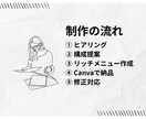 公式LINEのリッチメニューを構成提案から作成ます 迷わずタップされる導線設計もお任せください イメージ4