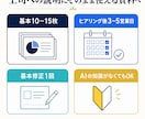 社内AI導入を通したい人の提案資料、作ります AIを社内に広めたい人の、提案資料づくりを代行します イメージ5