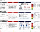 資料改善-伝わりにくい資料をチェック＆改善します 何となく見づらいを、改善前→問題点→改善後で見える化します！ イメージ2
