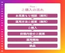 30日間！丸投げOK！インスタグラム運用代行します 忙しいあなたに変わって［ターゲット層］にアプローチします！ イメージ4