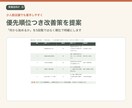 飲食店の口コミを分析し改善レポートを作成します 味・接客・待ち時間を整理し、次の一手をご提案 イメージ3