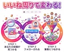 インスタのいいね周り代行します 【ココナラ最安】1日100件いいね◎認知拡大・フォロワー獲得 イメージ2