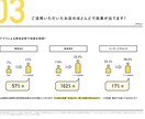 オリジナルアプリ作成します ☆動画を見てください☆HPよりもアプリの時代 イメージ5